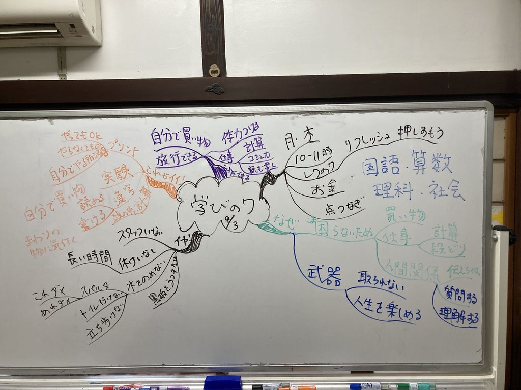 学びのワで書かれたマインドマップのホワイトボード