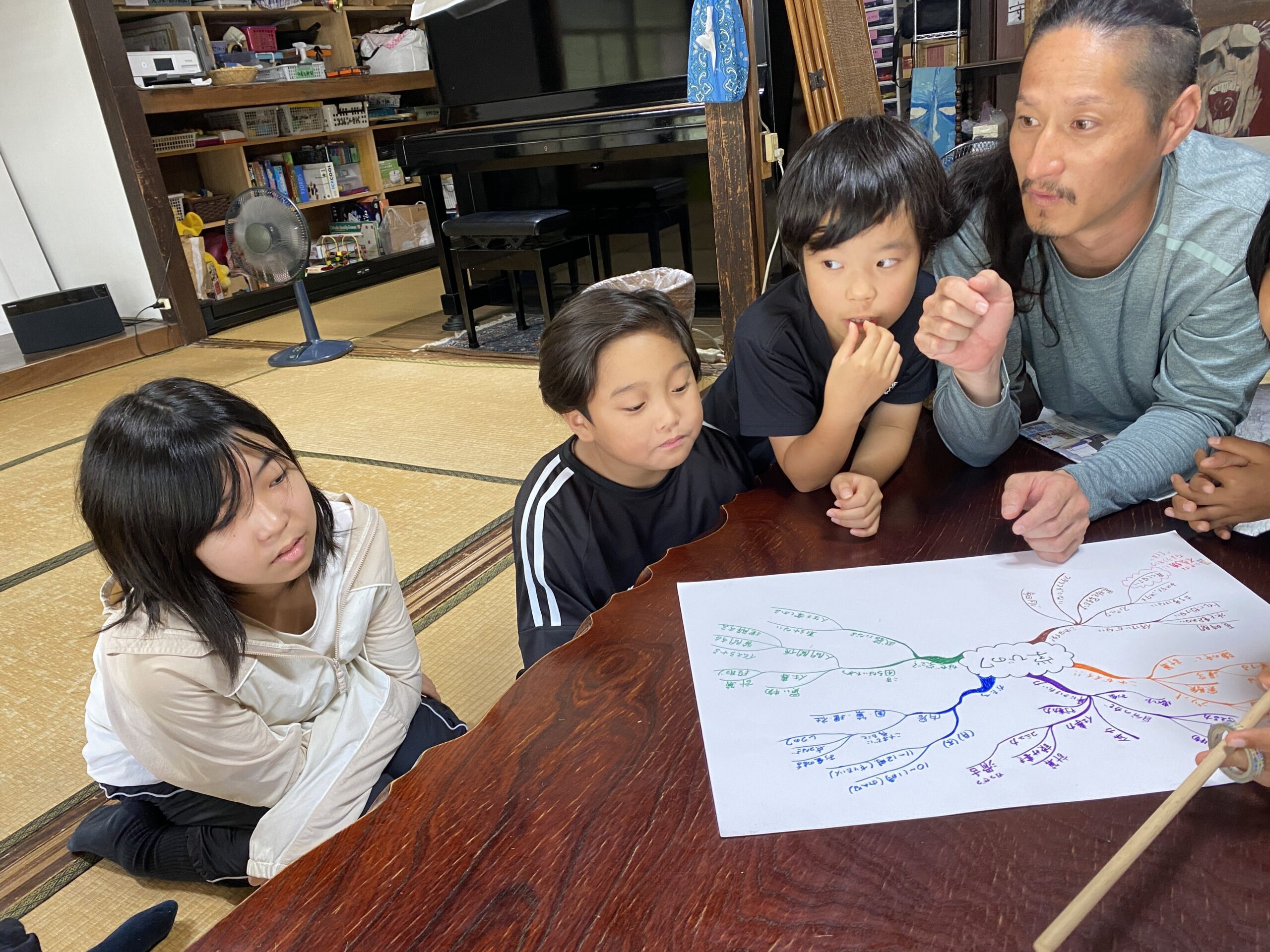 学びの木というマインドマップを見ながらスタッフと話し合う子どもたち